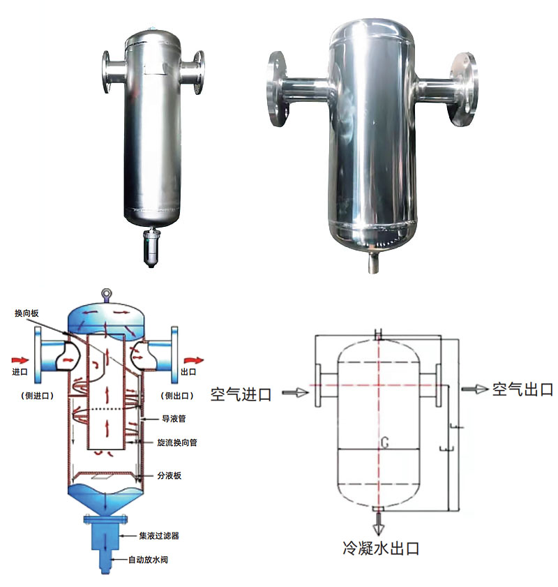 旋风离心式气水分离器